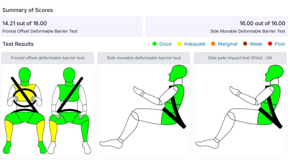 Kia Syros Bharat NCAP